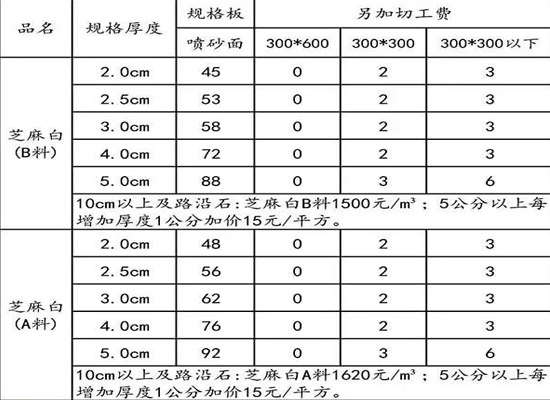 異形石材加工廠(chǎng)